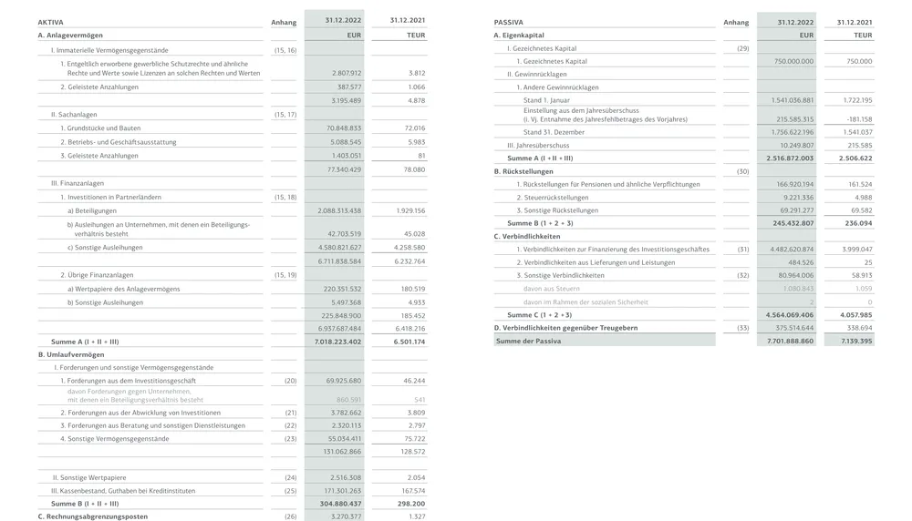 A dense German balance sheet